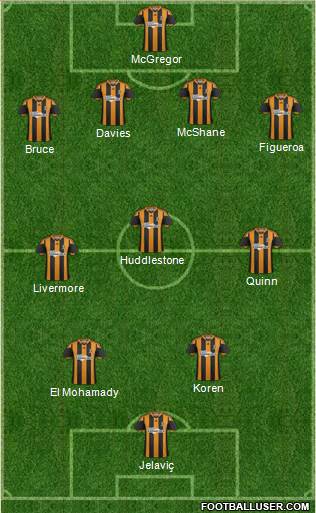 Hull City Formation 2014