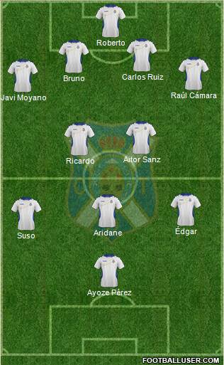 C.D. Tenerife S.A.D. Formation 2014