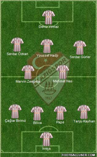 Elazigspor Formation 2014