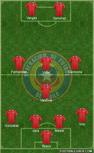 Chile Formation 2014