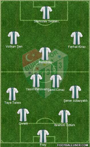 Bursaspor Formation 2014