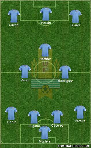 Uruguay Formation 2014