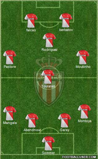 AS Monaco FC Formation 2014