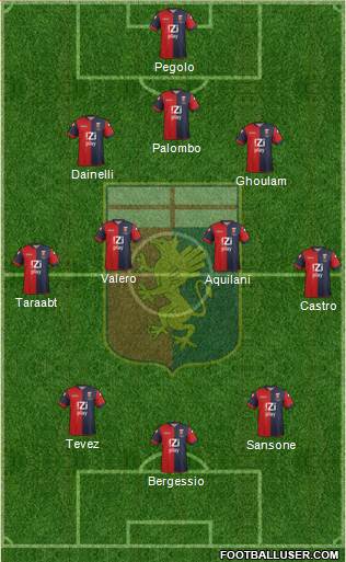 Genoa Formation 2014