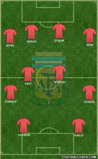 Argentina Formation 2014