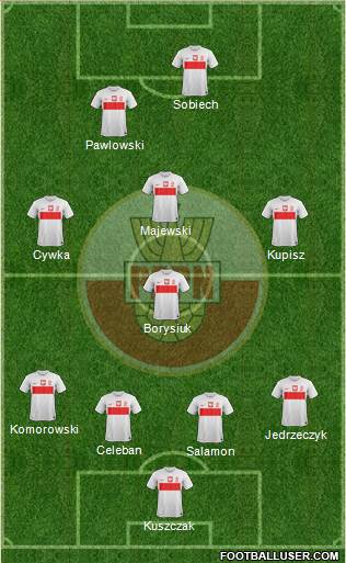 Poland Formation 2014