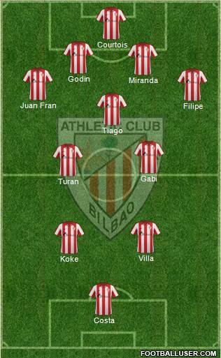 Bilbao Athletic Formation 2014