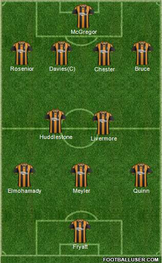 Hull City Formation 2014