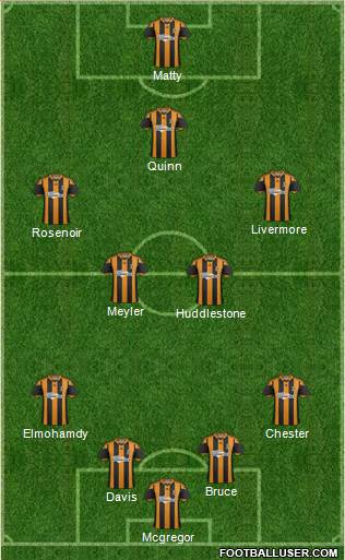 Hull City Formation 2014