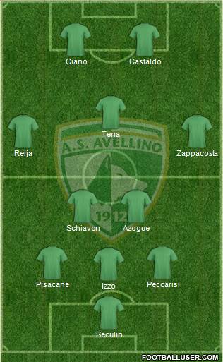 Avellino Formation 2014