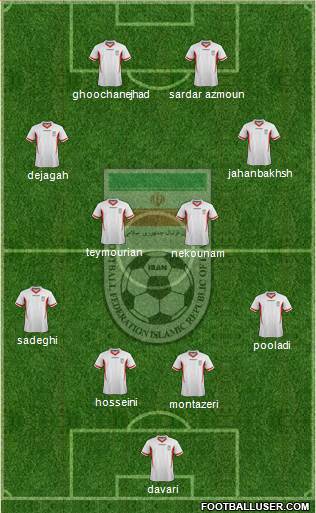 Iran Formation 2014