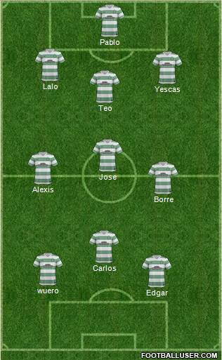 Celtic Formation 2014