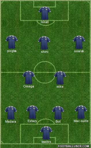 Scotland Formation 2014