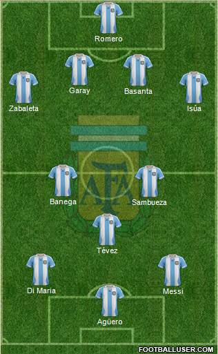 Argentina Formation 2014