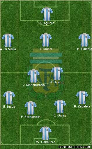 Argentina Formation 2014