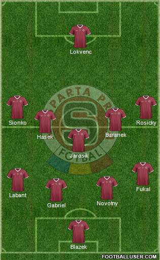 Sparta Prague Formation 2014