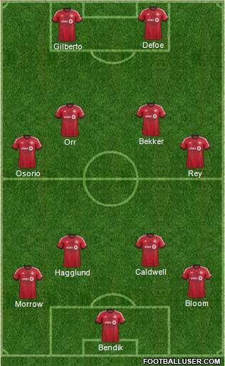 Toronto FC Formation 2014