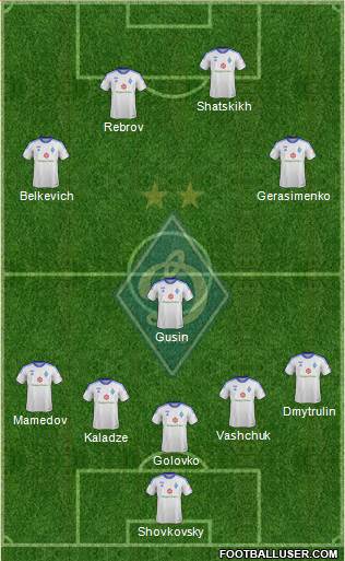 Dinamo Kiev Formation 2014