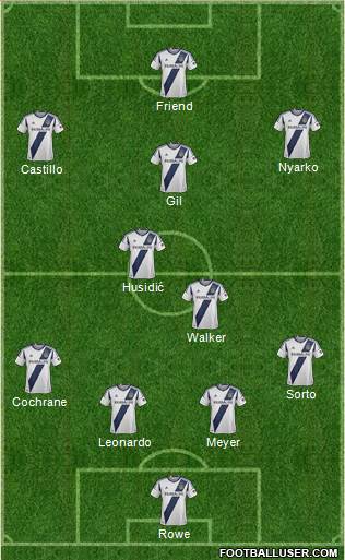 Los Angeles Galaxy Formation 2014