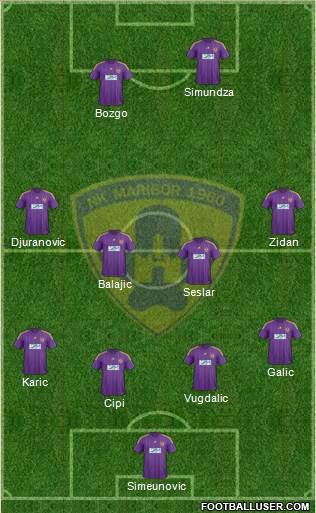 NK Maribor Formation 2014