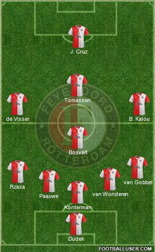 Feyenoord Formation 2014