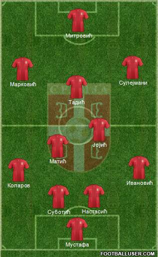 Serbia Formation 2014