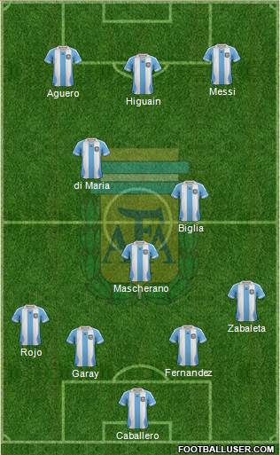 Argentina Formation 2014