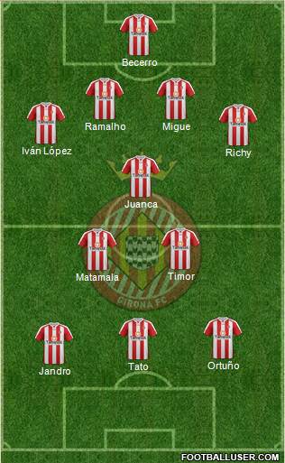 F.C. Girona Formation 2014