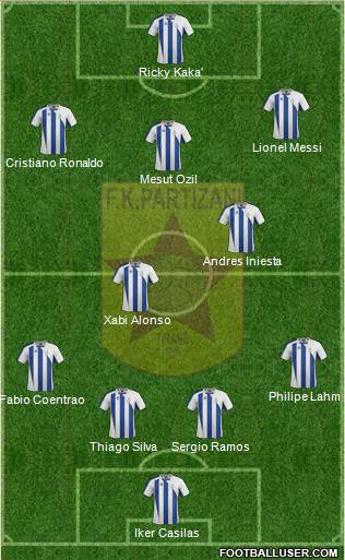 KF Partizani Tiranë Formation 2014