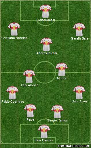 New York Red Bulls Formation 2014