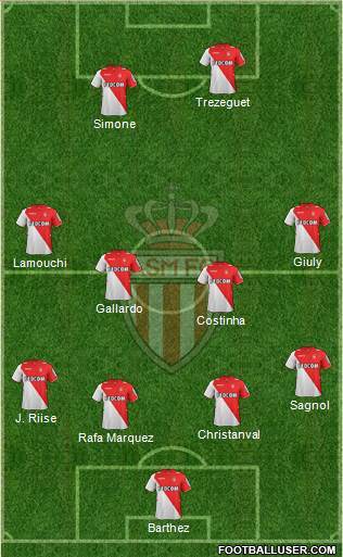 AS Monaco FC Formation 2014