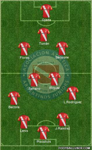 Argentinos Juniors Formation 2014