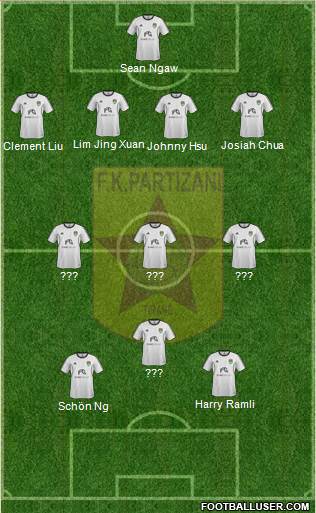 KF Partizani Tiranë Formation 2014