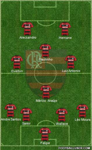 CR Flamengo Formation 2014