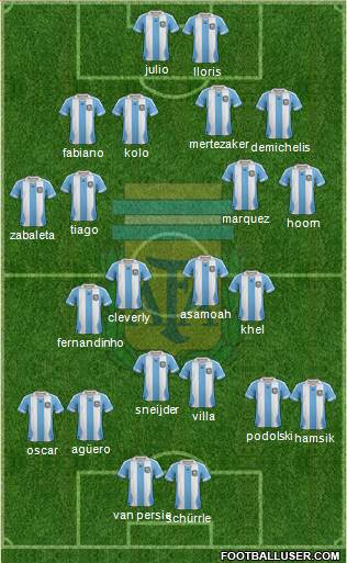 Argentina Formation 2014