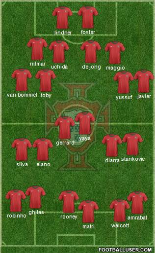 Portugal Formation 2014