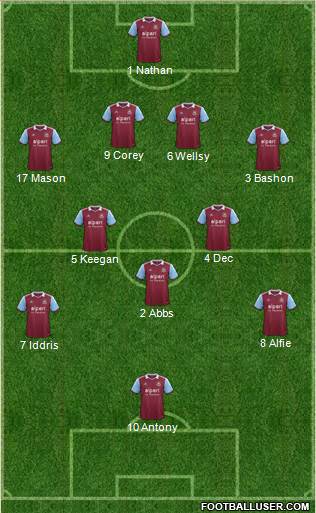 West Ham United Formation 2014