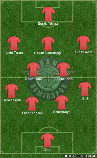 Adana Demirspor Formation 2014