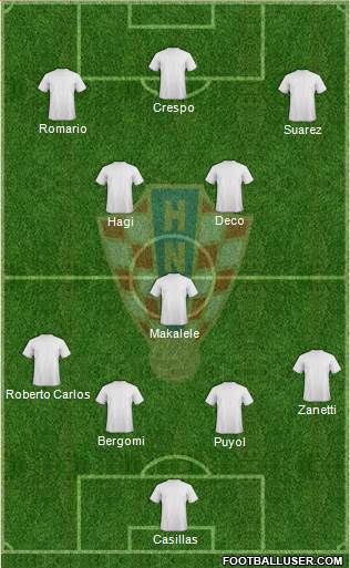 Croatia Formation 2014