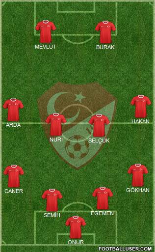 Turkey Formation 2014