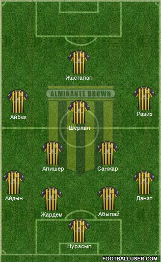 Almirante Brown Formation 2014