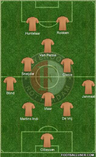 Feyenoord Formation 2014