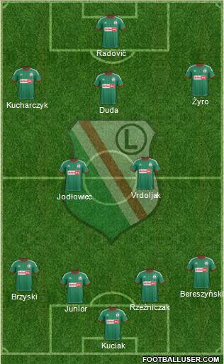 Legia Warszawa Formation 2014