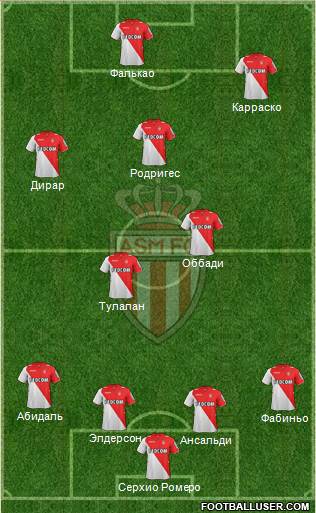 AS Monaco FC Formation 2014