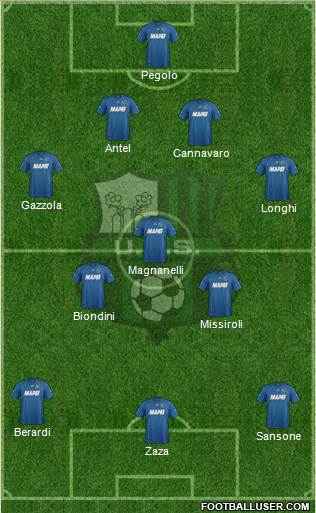 Sassuolo Formation 2014