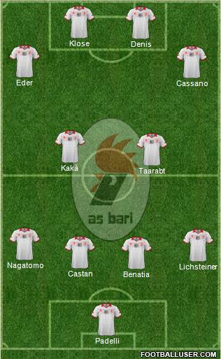 Bari Formation 2014