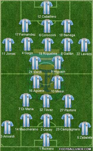 Argentina Formation 2014