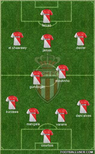 AS Monaco FC Formation 2014