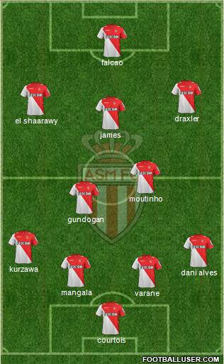 AS Monaco FC Formation 2014