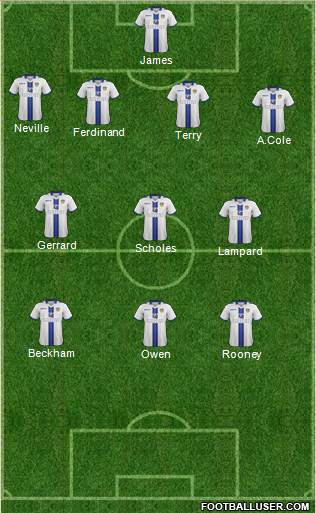 Leeds United Formation 2014